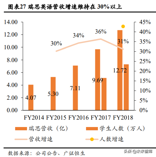 少儿英语培训行业深度研究：刚需造就千亿赛道