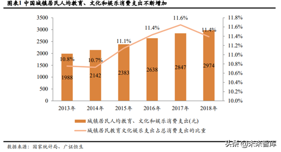 少儿英语培训行业深度研究：刚需造就千亿赛道