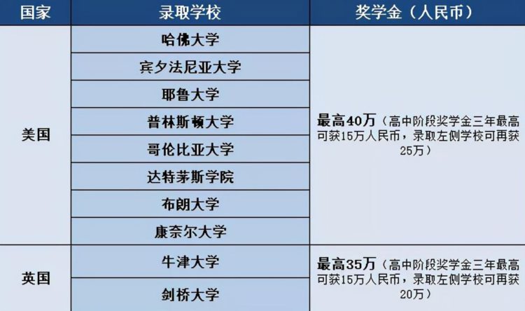 又一所国际学校春招启动，带你一键get苏州工业园区外国语学校