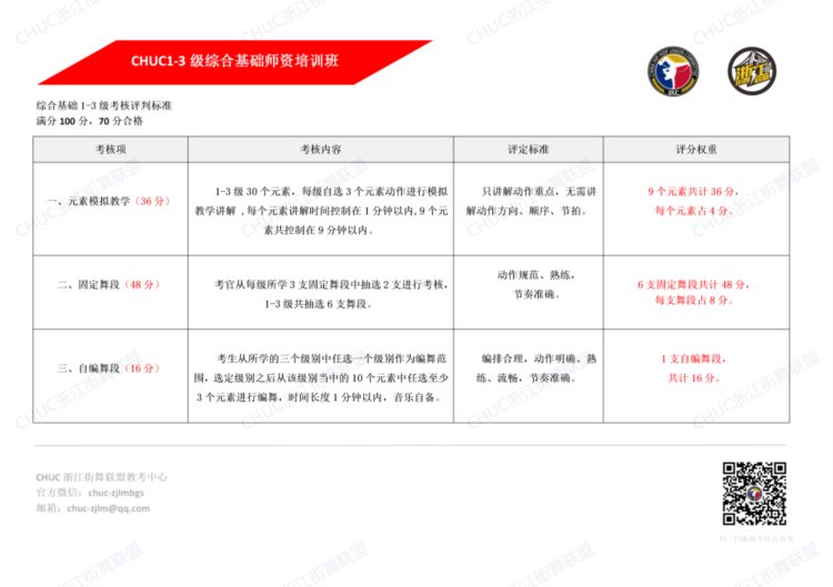 「第62期」浙江杭州-绍兴综合街舞师资班、爵士师资班开班啦