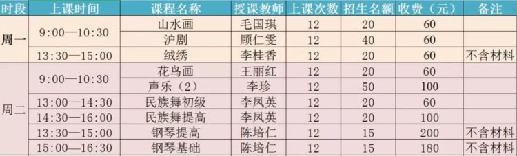 PS、刺子绣、拉丁舞、太极拳......这么多课程，都可以报名啦！