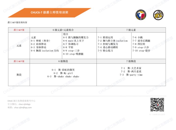 「第62期」浙江杭州-绍兴综合街舞师资班、爵士师资班开班啦