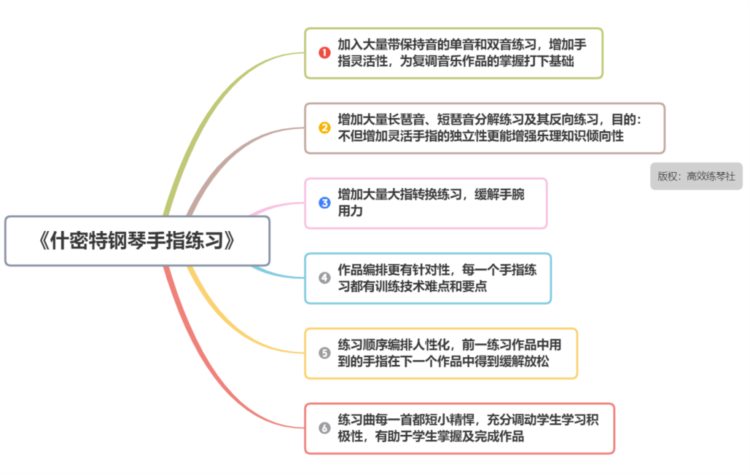 「汤、拜、车」序列持续多久？《什密特钢琴五指练习》它不香嘛