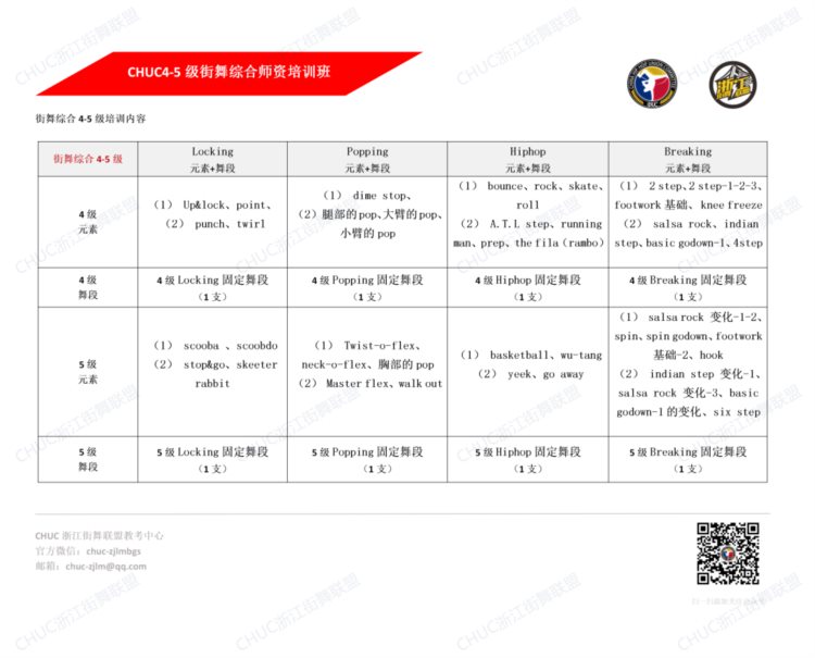 「第62期」浙江杭州-绍兴综合街舞师资班、爵士师资班开班啦