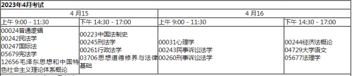 2023年4月深圳自考热门专业开考课程安排一览