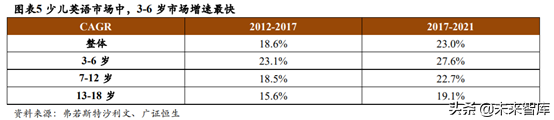 少儿英语培训行业深度研究：刚需造就千亿赛道