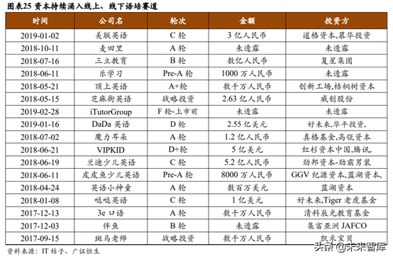 少儿英语培训行业深度研究：刚需造就千亿赛道