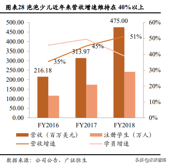 少儿英语培训行业深度研究：刚需造就千亿赛道