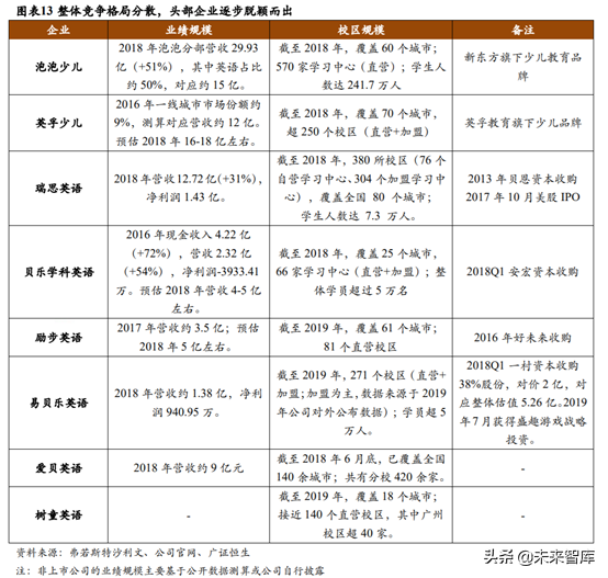 少儿英语培训行业深度研究：刚需造就千亿赛道