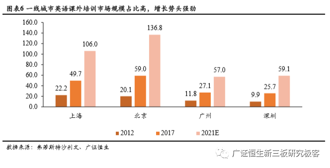 少儿英语培训：千亿级朝阳赛道