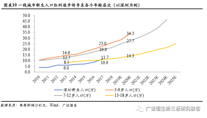 少儿英语培训：千亿级朝阳赛道