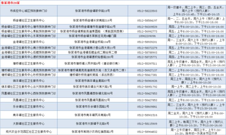 最 新 公 示