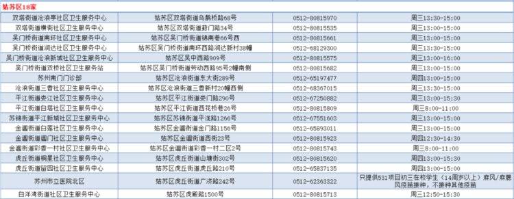 最 新 公 示