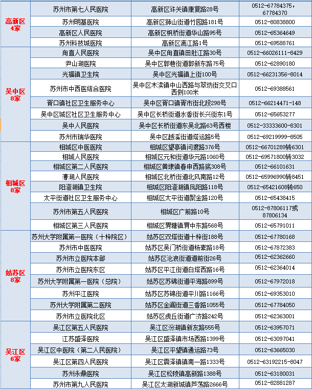 最 新 公 示