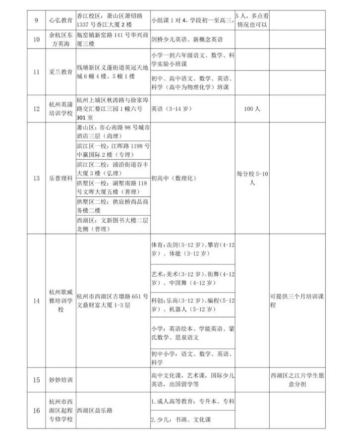 热点 | 韦博英语关店有后续！这些机构无偿接收，学员明日起可以登记