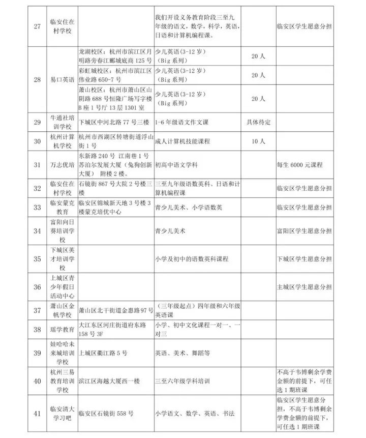 热点 | 韦博英语关店有后续！这些机构无偿接收，学员明日起可以登记