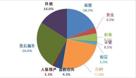 中消协：预付式付款风险大不建议消费者选择“培训贷”等信贷产品