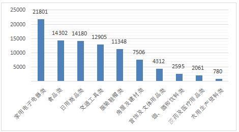 中消协：预付式付款风险大不建议消费者选择“培训贷”等信贷产品