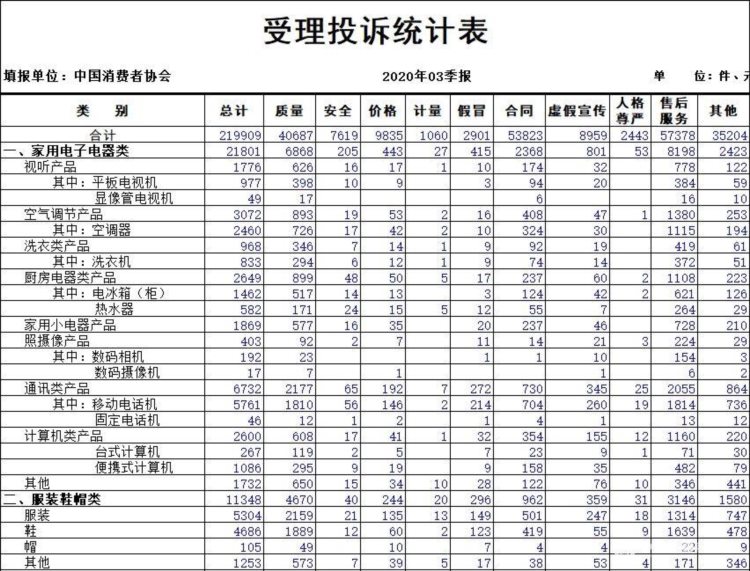 中消协：预付式付款风险大不建议消费者选择“培训贷”等信贷产品