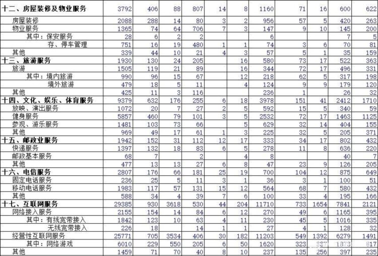 中消协：预付式付款风险大不建议消费者选择“培训贷”等信贷产品