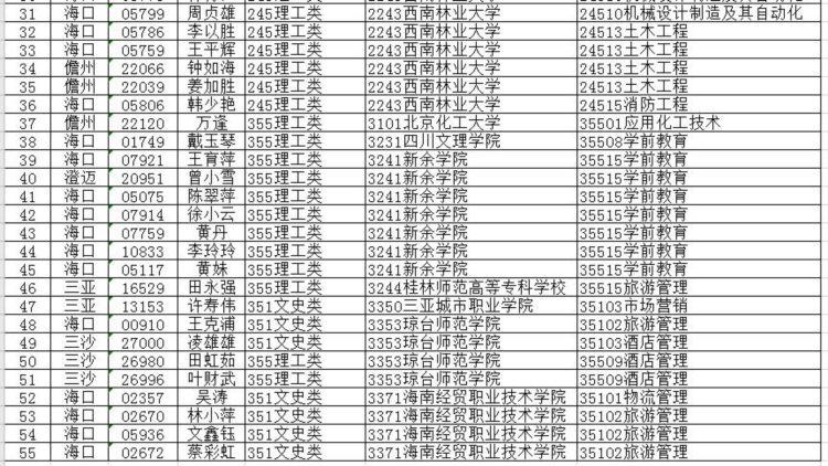 海南省2020年成人高校招生考试报名，这部分考生需重新填报志愿