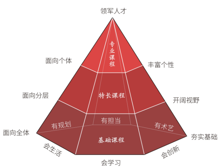 从幼儿园到“杭二英才班”，15年一站式解决杭州家长教育焦虑，这所学校红了