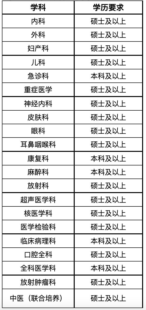 近千个岗位！瑞金医院招聘工作人员，即日起报名