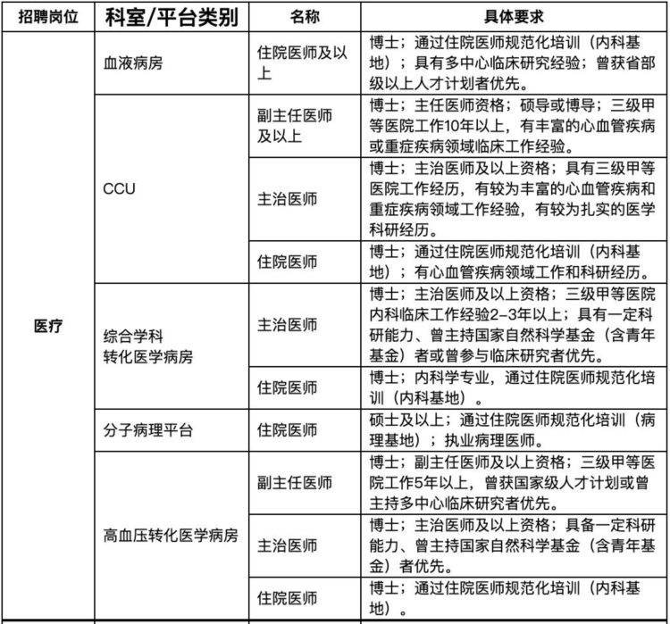 近千个岗位！瑞金医院招聘工作人员，即日起报名