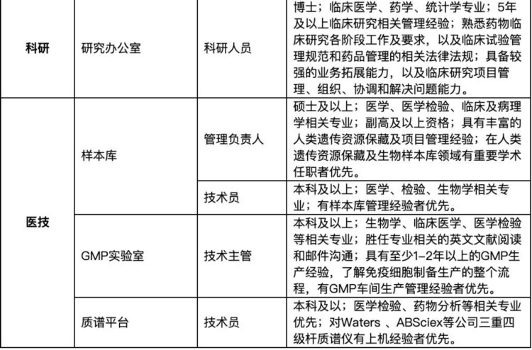 近千个岗位！瑞金医院招聘工作人员，即日起报名