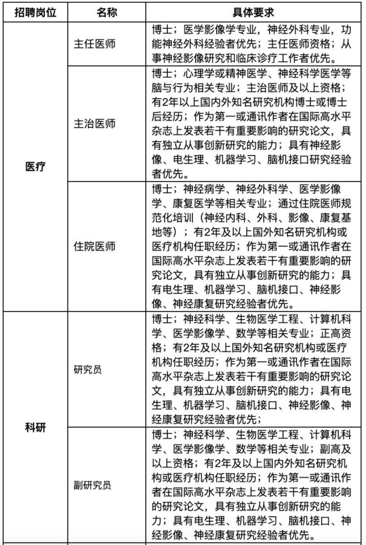 近千个岗位！瑞金医院招聘工作人员，即日起报名