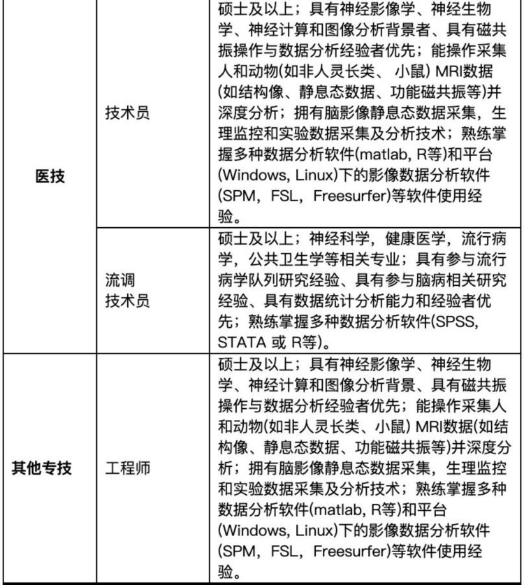 近千个岗位！瑞金医院招聘工作人员，即日起报名