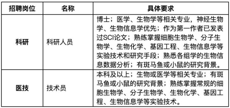 近千个岗位！瑞金医院招聘工作人员，即日起报名