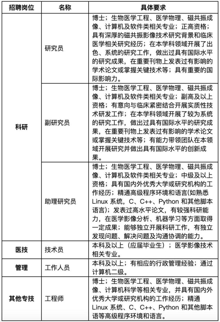 近千个岗位！瑞金医院招聘工作人员，即日起报名