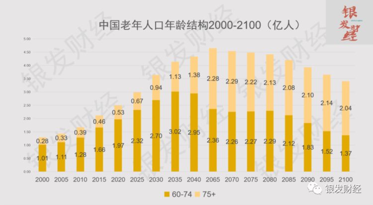 老龄化社会下最受益的成人失禁用品行业，谁能笑到最后？