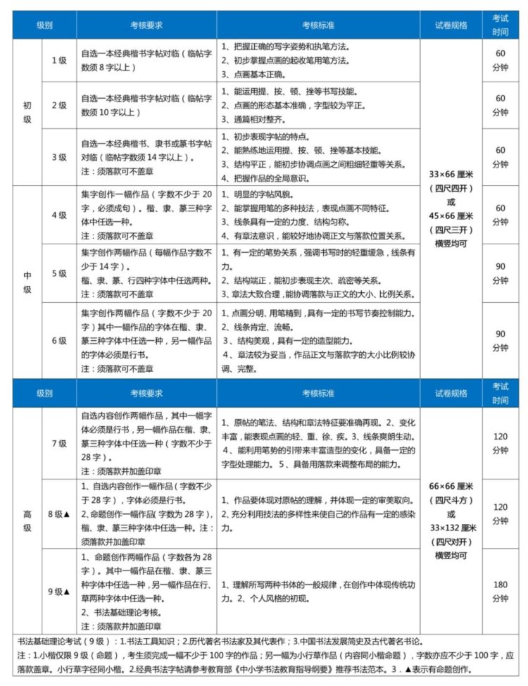 2022年度上海市书法家协会书法篆刻考级简章