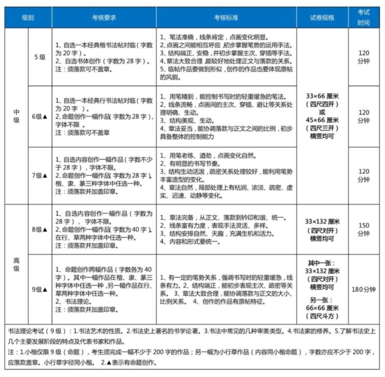 2022年度上海市书法家协会书法篆刻考级简章