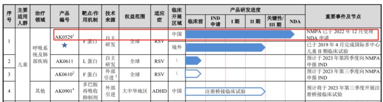 三款RSV产品在美获批，国产疫苗巨头布局，百亿赛道谁能突围