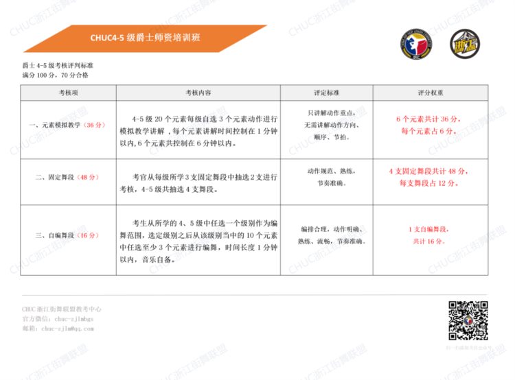 「第62期」浙江杭州-绍兴综合街舞师资班、爵士师资班开班啦