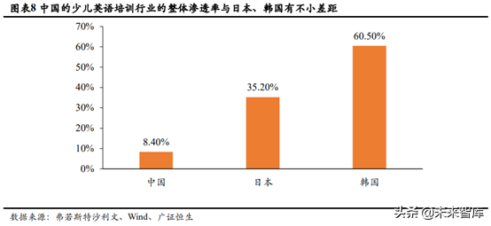 少儿英语培训行业深度研究：刚需造就千亿赛道