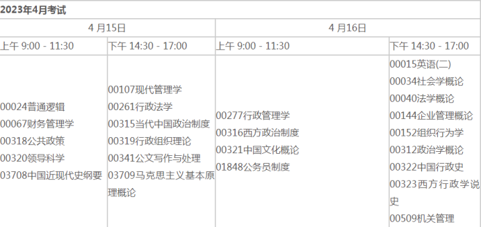 2023年4月深圳自考热门专业开考课程安排一览