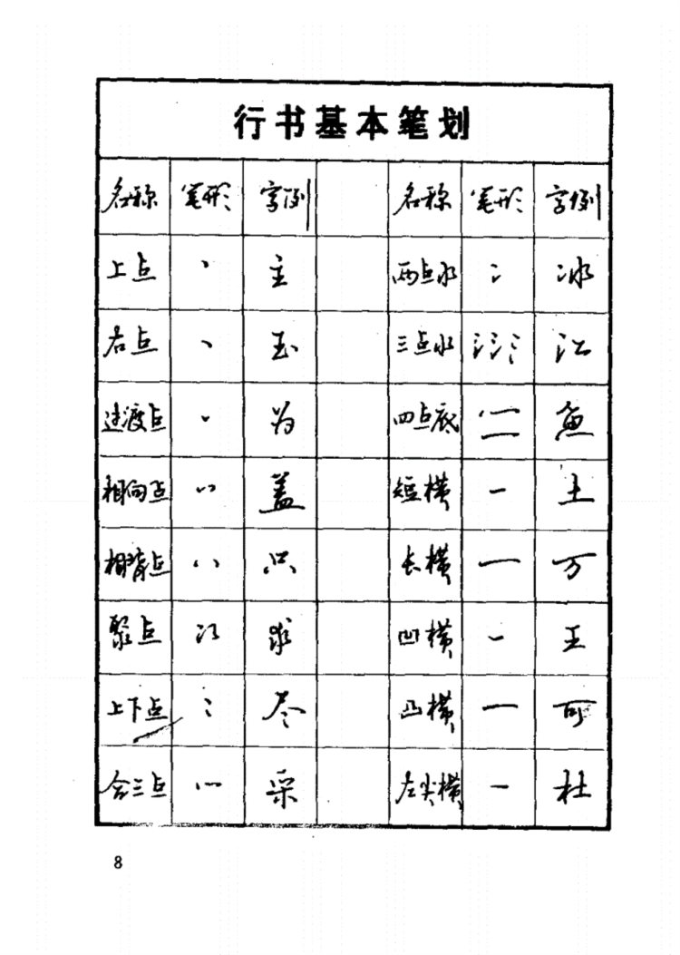 92年的这本字帖，已是硬笔书法的巅峰