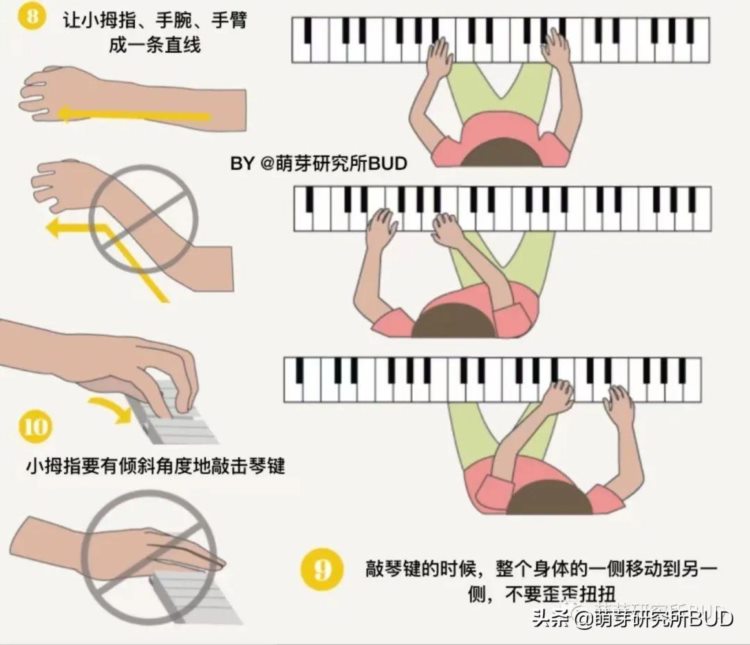 超过十五年的钢琴陪练经验，带你提前看看琴童成长的全路程