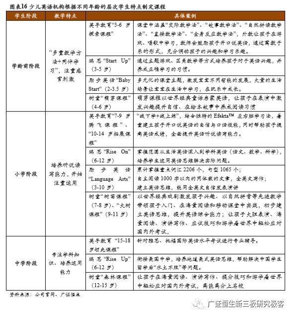 少儿英语培训：千亿级朝阳赛道