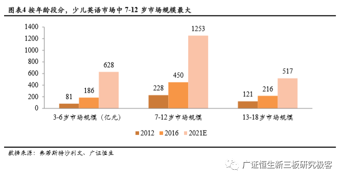 少儿英语培训：千亿级朝阳赛道