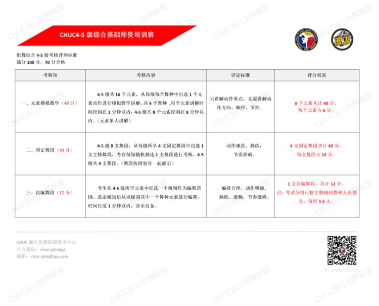 「第62期」浙江杭州-绍兴综合街舞师资班、爵士师资班开班啦