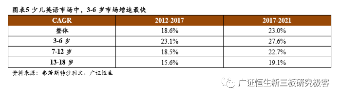 少儿英语培训：千亿级朝阳赛道