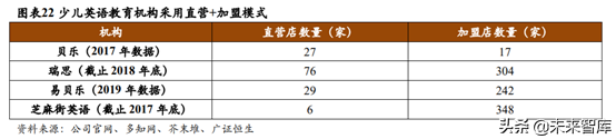 少儿英语培训行业深度研究：刚需造就千亿赛道