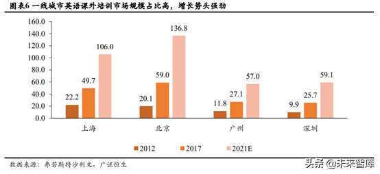 少儿英语培训行业深度研究：刚需造就千亿赛道