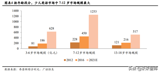 少儿英语培训行业深度研究：刚需造就千亿赛道