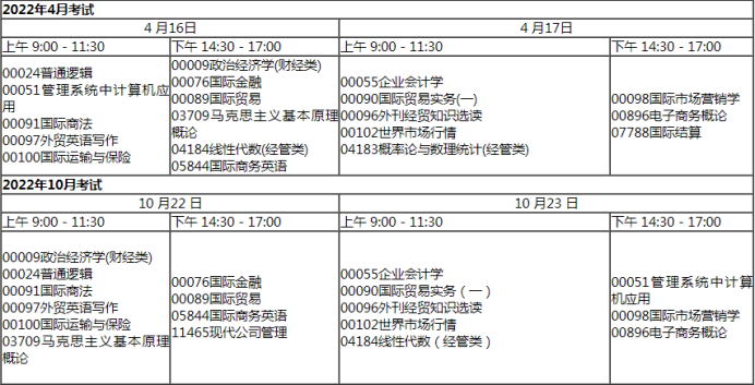 深圳自考本科专业丨国际经济与贸易（含考试计划、开考计划）